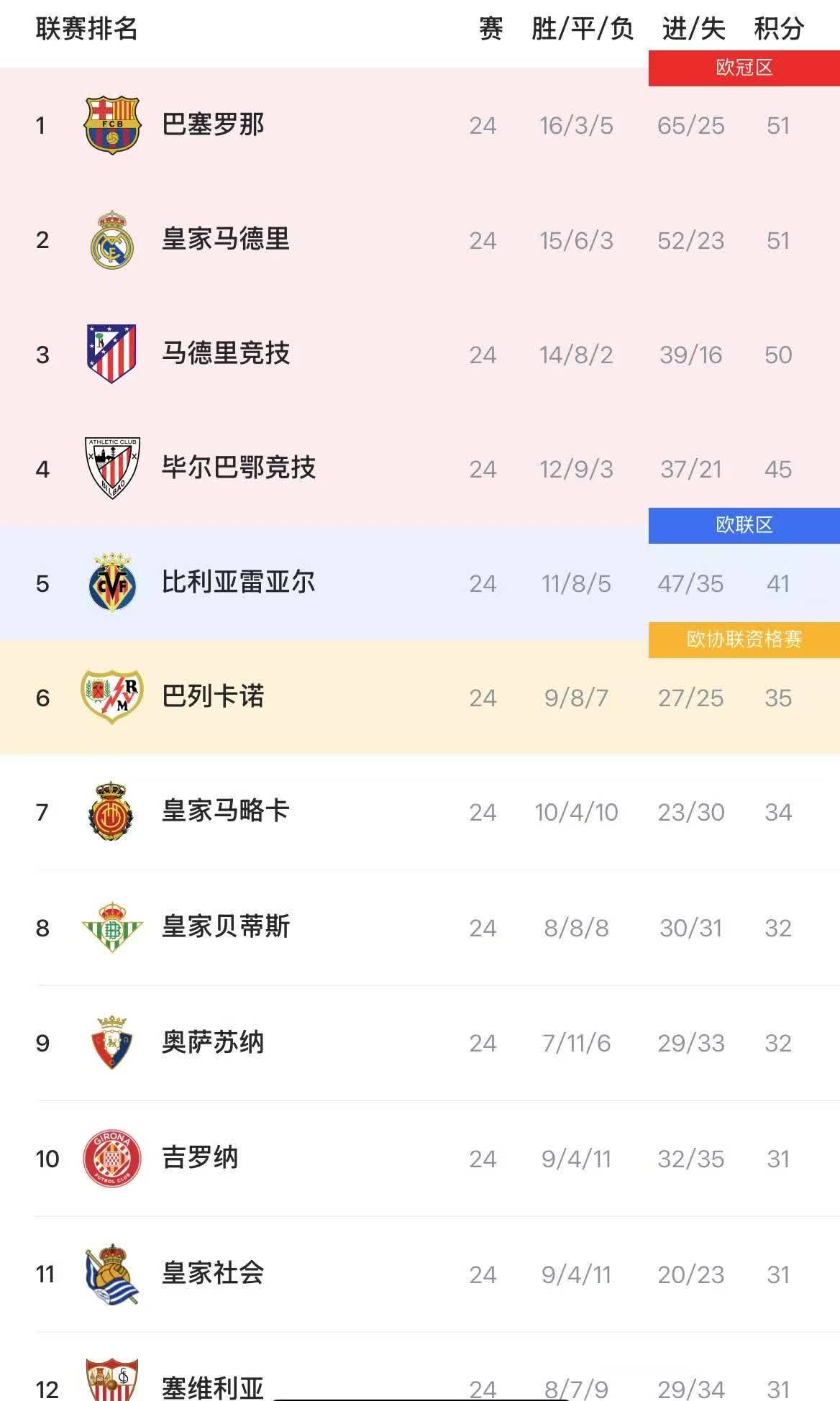 佛罗伦萨再获胜利，球队跃升积分榜的简单介绍