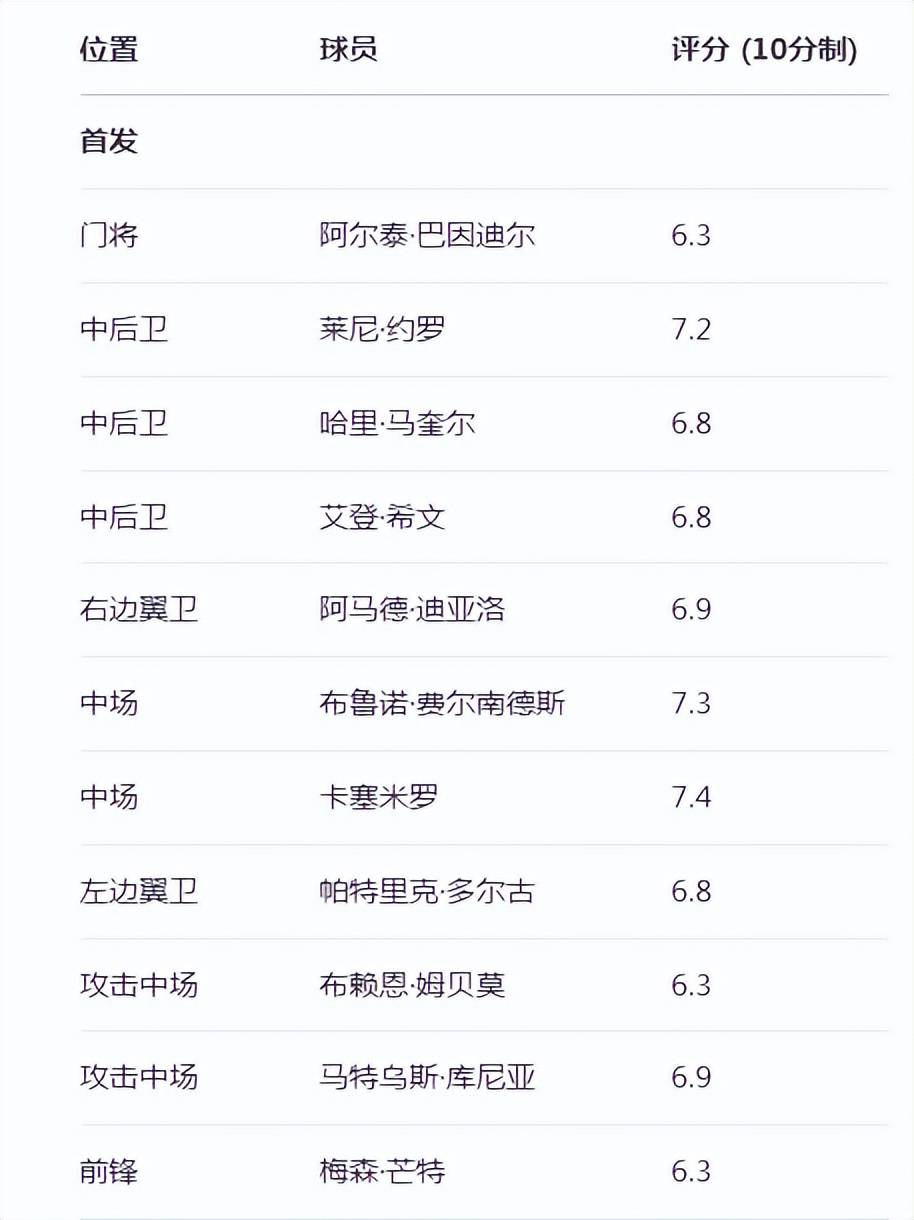 佛罗伦萨客场战平桑普多利亚，争联赛前列的简单介绍