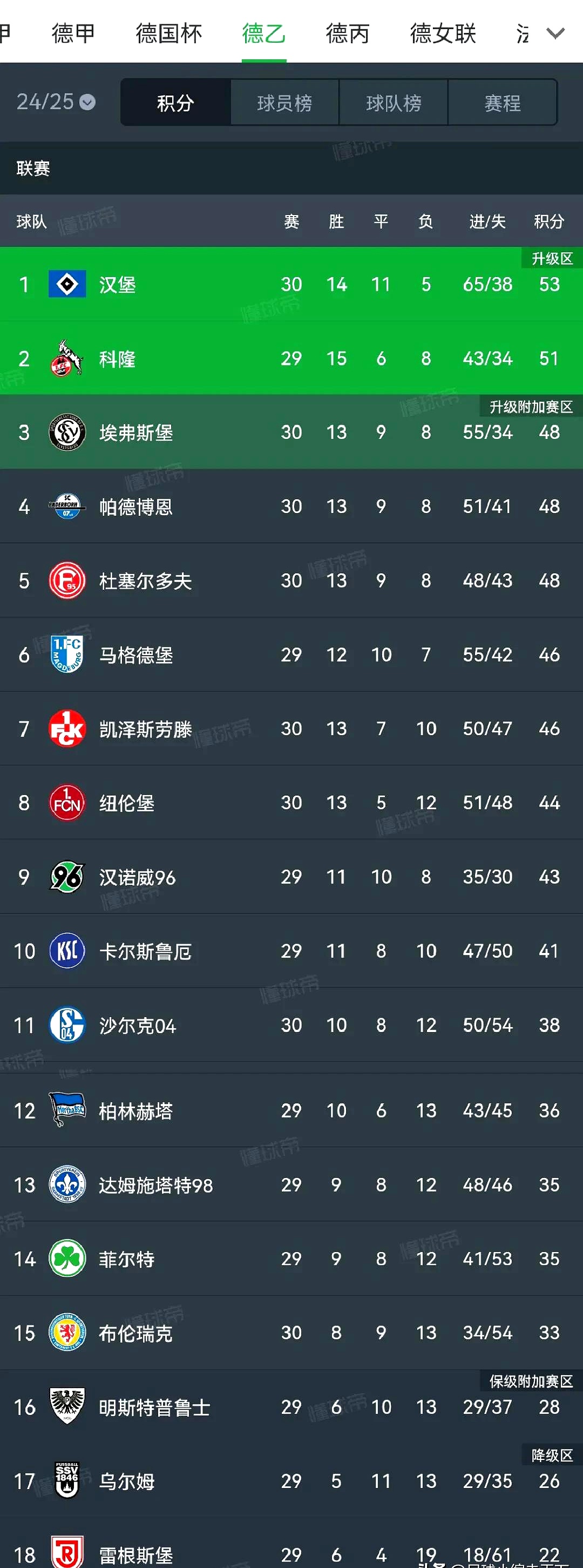 汉堡主场失利，球员面对艰难处境的简单介绍