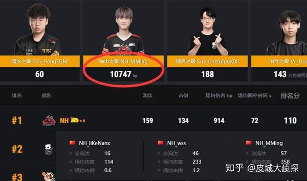 关于绝地求生官方发布赛后数据，表现引争议的信息