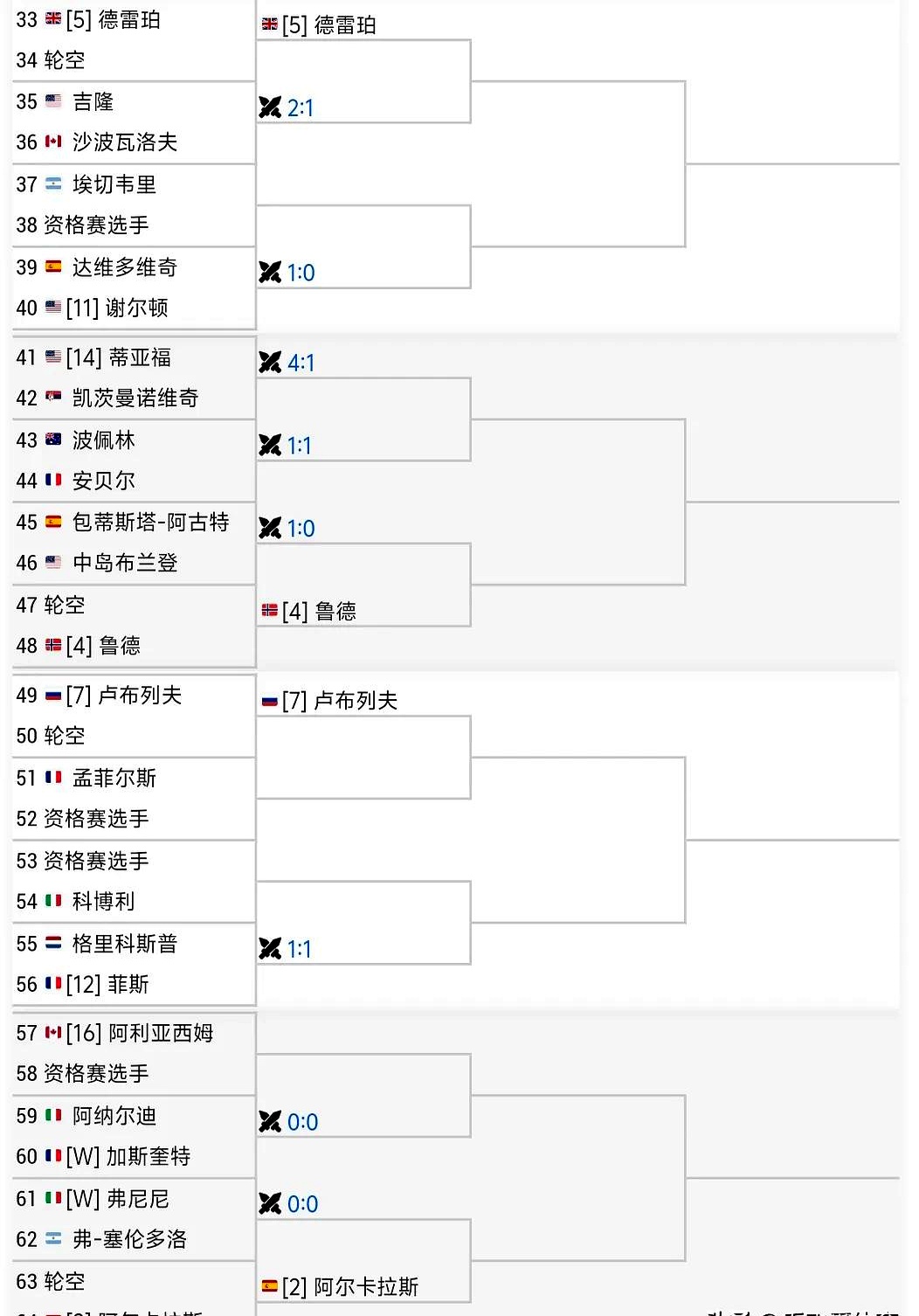 蒙特卡洛大师赛险胜ATP总决赛，蒂姆带队取胜的简单介绍